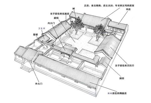 四合院施工圖 四合院的設(shè)計(jì)圖紙與效果圖相對比